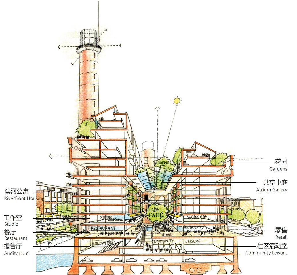 Redevelopment of Chelsea Waterfront Farrells