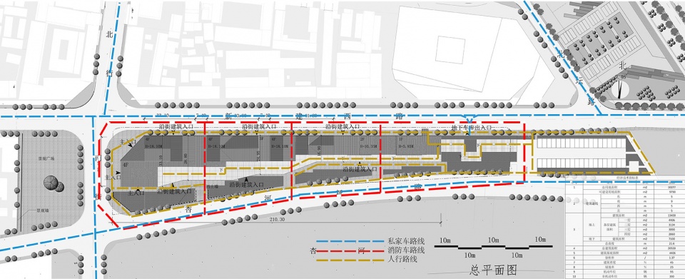 The Qin River Commercial Belt Zone of QinShui KUAN architects BJUCD group