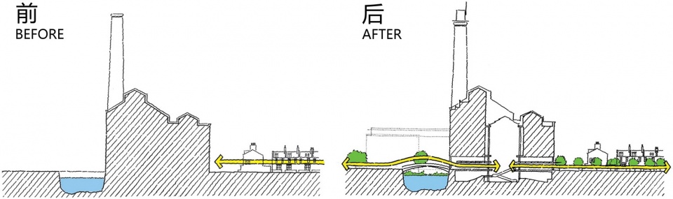 Redevelopment of Chelsea Waterfront Farrells