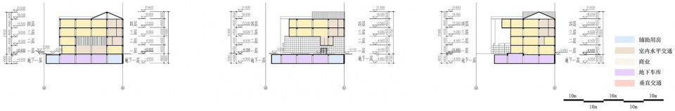 The Qin River Commercial Belt Zone of QinShui KUAN architects BJUCD group
