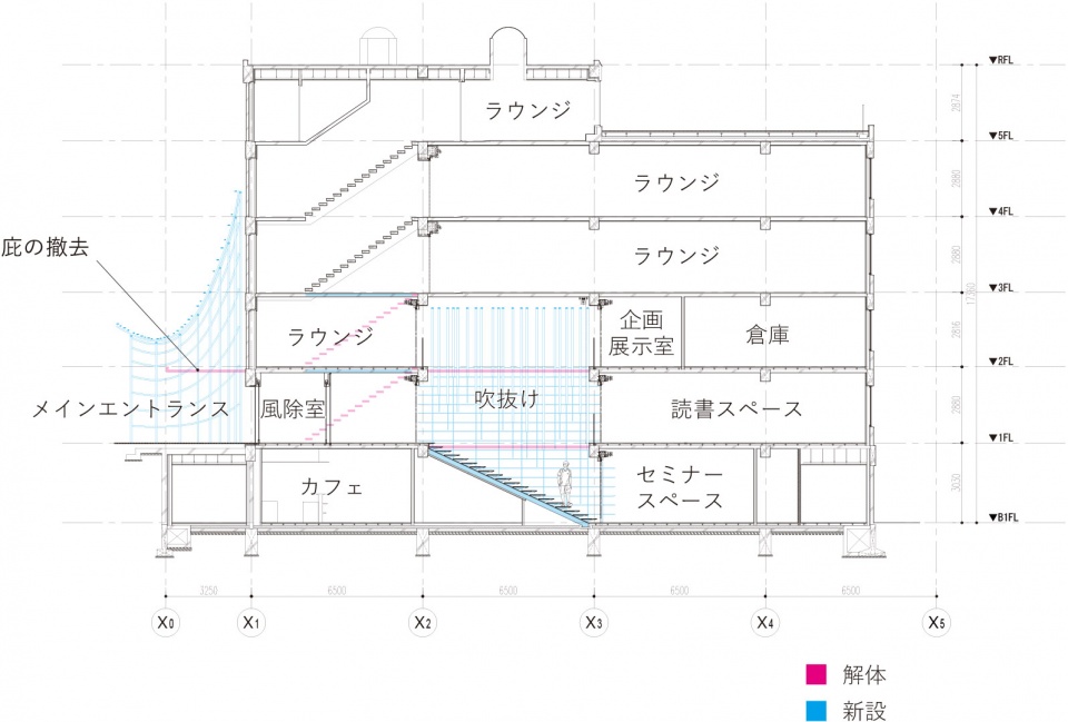 Waseda International House of Literature Kengo Kuma Associates