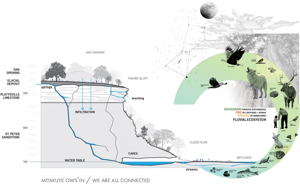 2021 asla analysis and planning award of honor indian mounds cultural landscape study and messaging plan