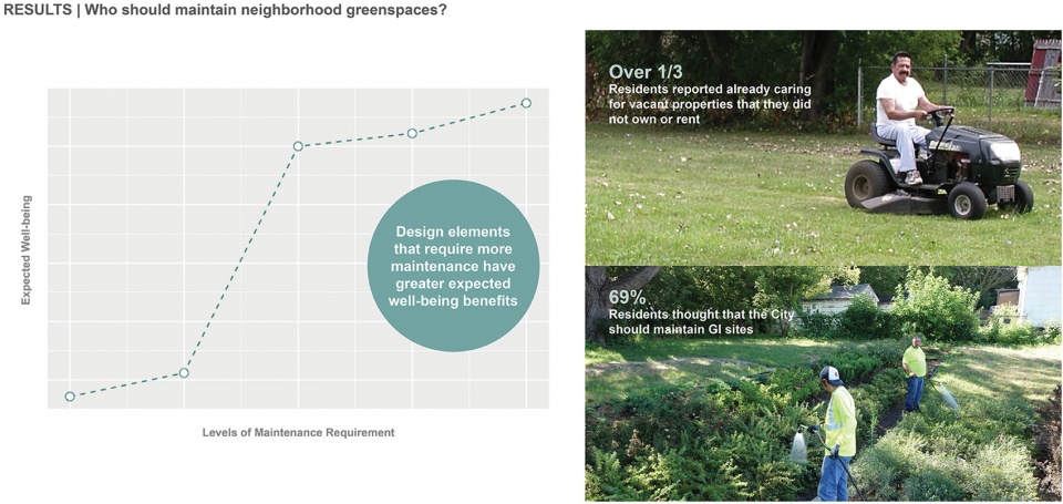 2021 asla research award of honor addressing systemic inequities in neighborhood greenspace