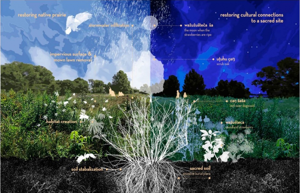 2021 asla analysis and planning award of honor indian mounds cultural landscape study and messaging plan
