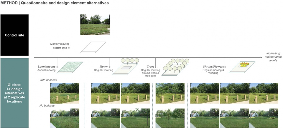 2021 asla research award of honor addressing systemic inequities in neighborhood greenspace