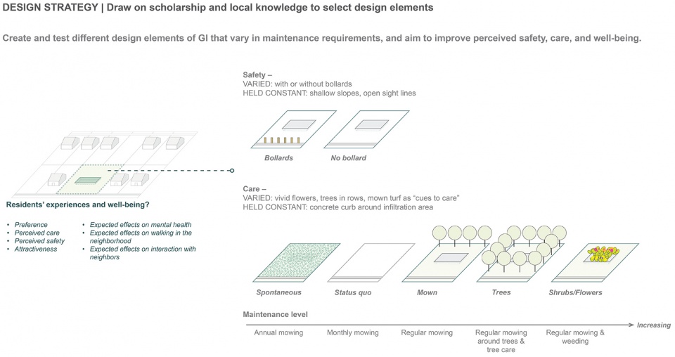 2021 asla research award of honor addressing systemic inequities in neighborhood greenspace