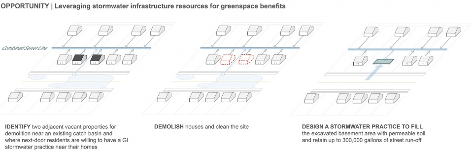 2021 asla research award of honor addressing systemic inequities in neighborhood greenspace