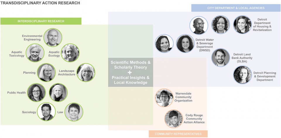 2021 asla research award of honor addressing systemic inequities in neighborhood greenspace