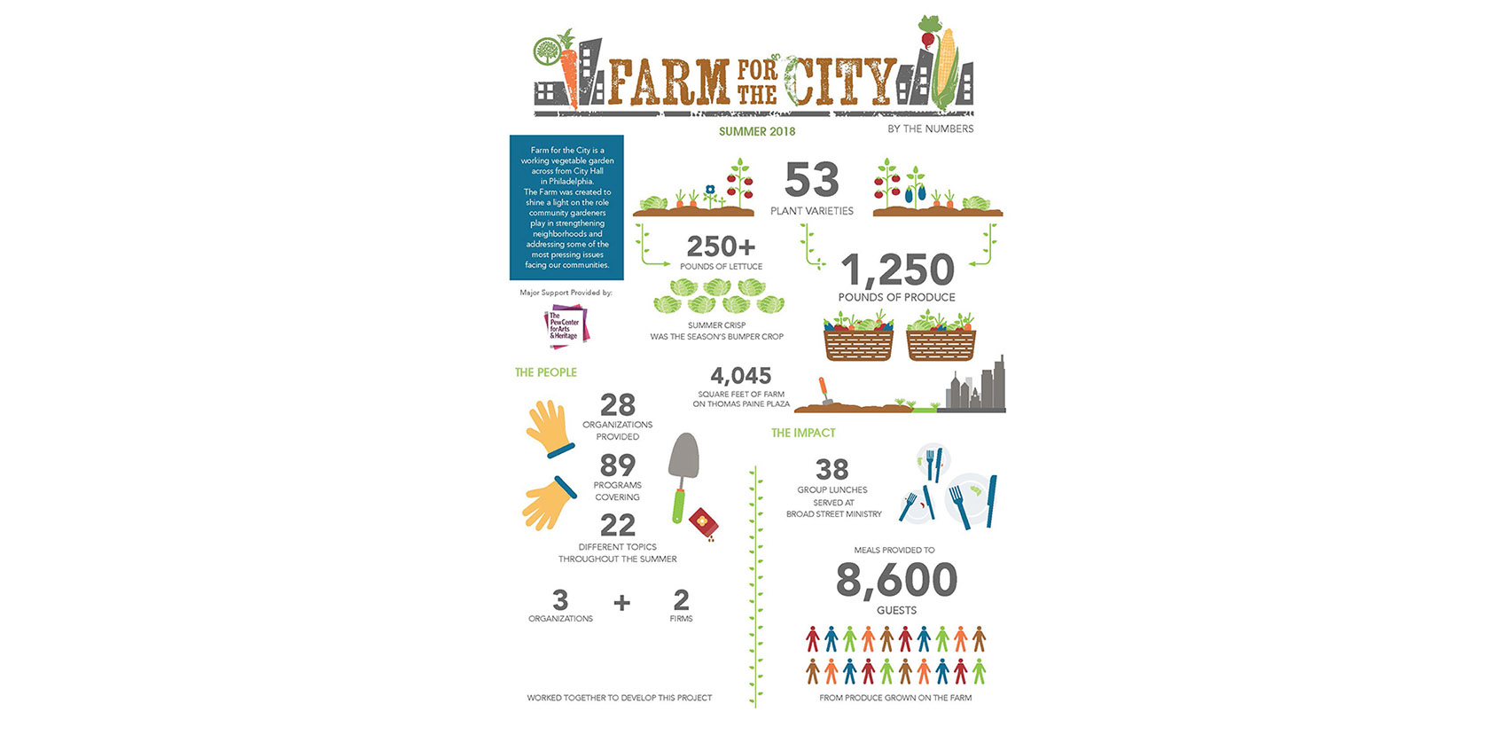 2021 ASLA URBAN DESIGN AWARD OF HONOR Farm for the City / Viridian