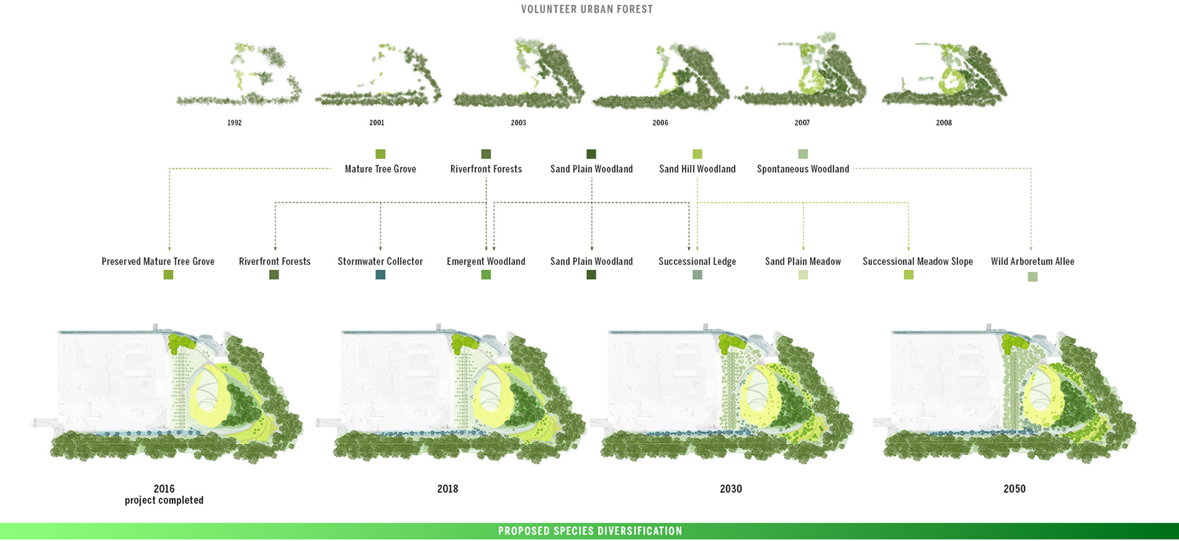 2021 asla general design award of honor ferrous foundry park stimson