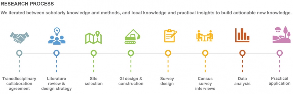 2021 asla research award of honor addressing systemic inequities in neighborhood greenspace