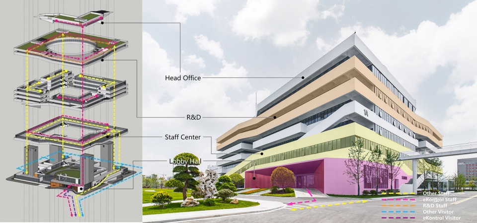 e kontrol industry park china by shenzhen yijia design co ltd