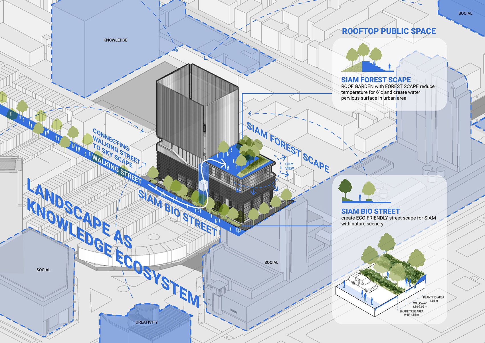 Siamscape By Shma Company Limited siamscape-by-shma-company-limited