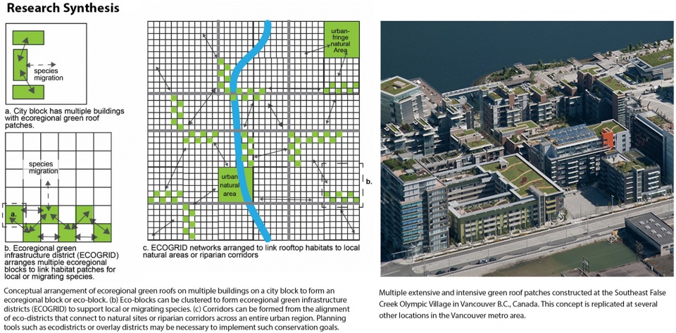 2021 asla research award of honor ecoregional green roofs theory and application in the western usa and canada