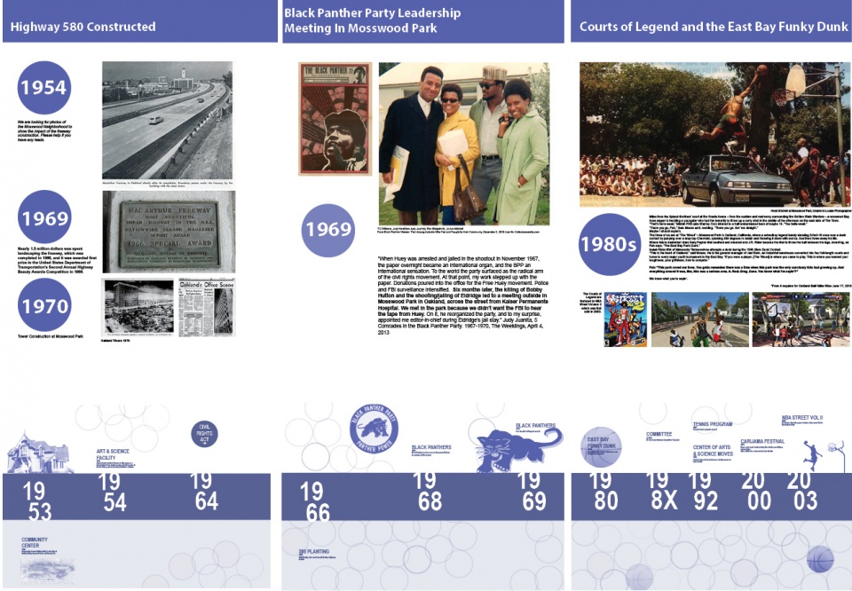 2021 asla analysis and planning award of honor mosswood park master plan and community engagement
