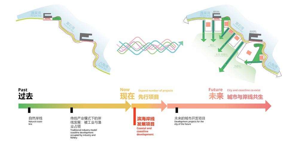 kcap wins first prize for yantai seafront garden