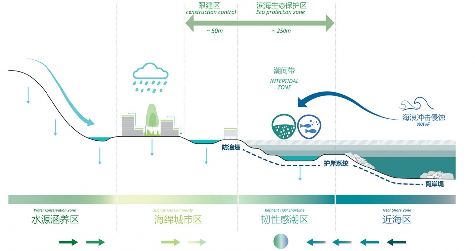 kcap wins first prize for yantai seafront garden