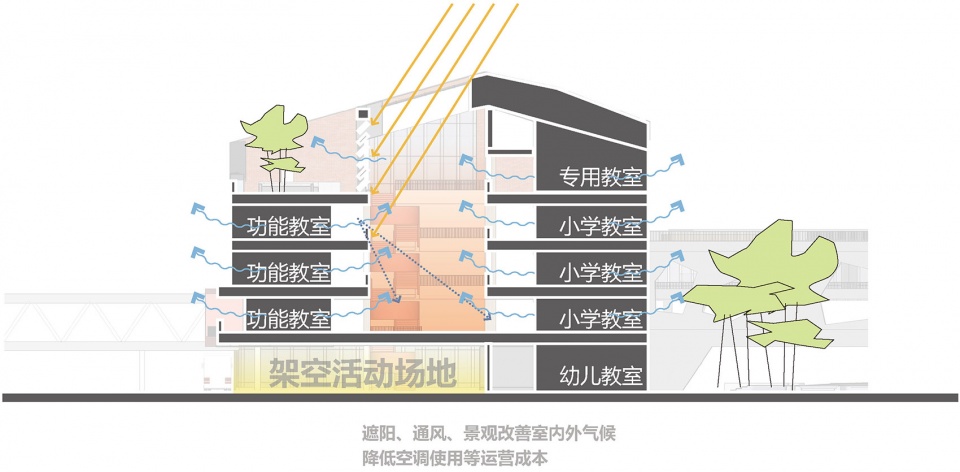 ningbo british international school by ningbo architectural design research institute
