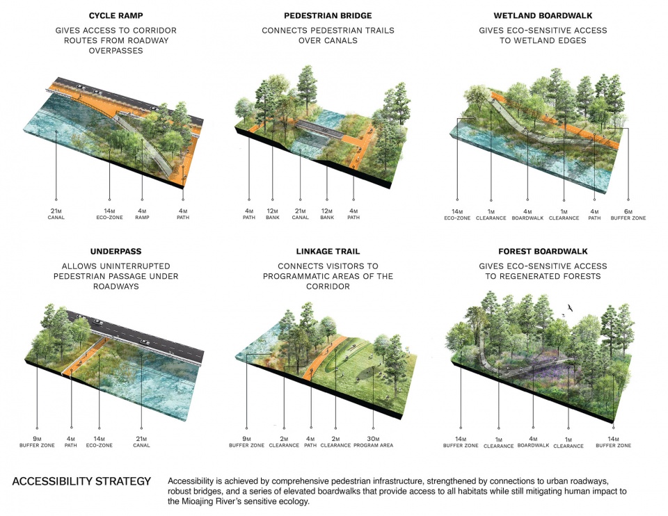 kunshan miaojing river china by plat studio