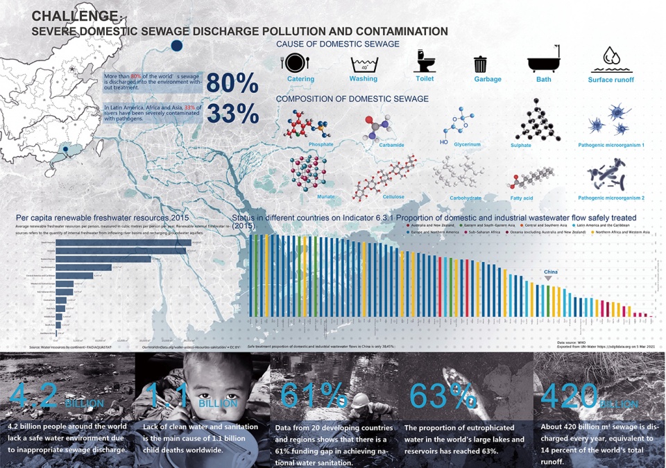 2021 asla research award of honor use low impact development facilities to build an ecological sewage treatment system for remote areas g...