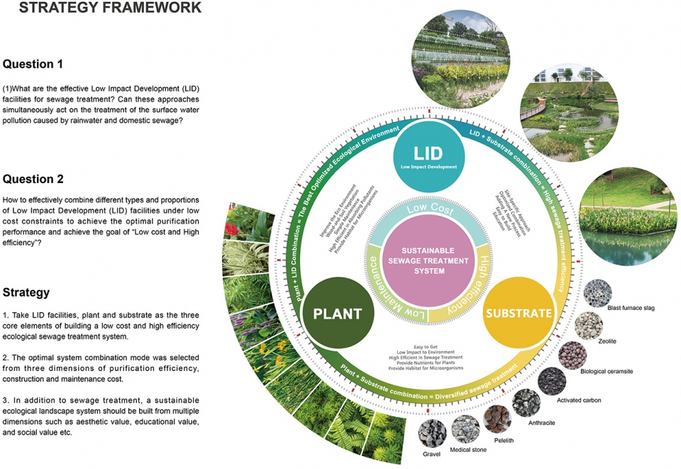 2021 asla research award of honor use low impact development facilities to build an ecological sewage treatment system for remote areas g...