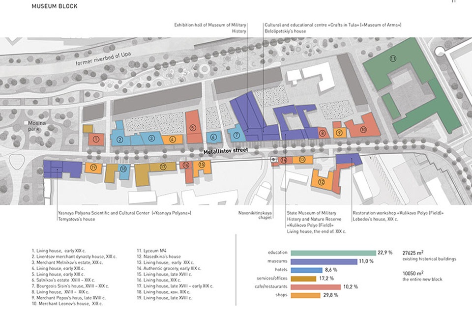 Public Design of the Kazan Embarkment WOWHAUS