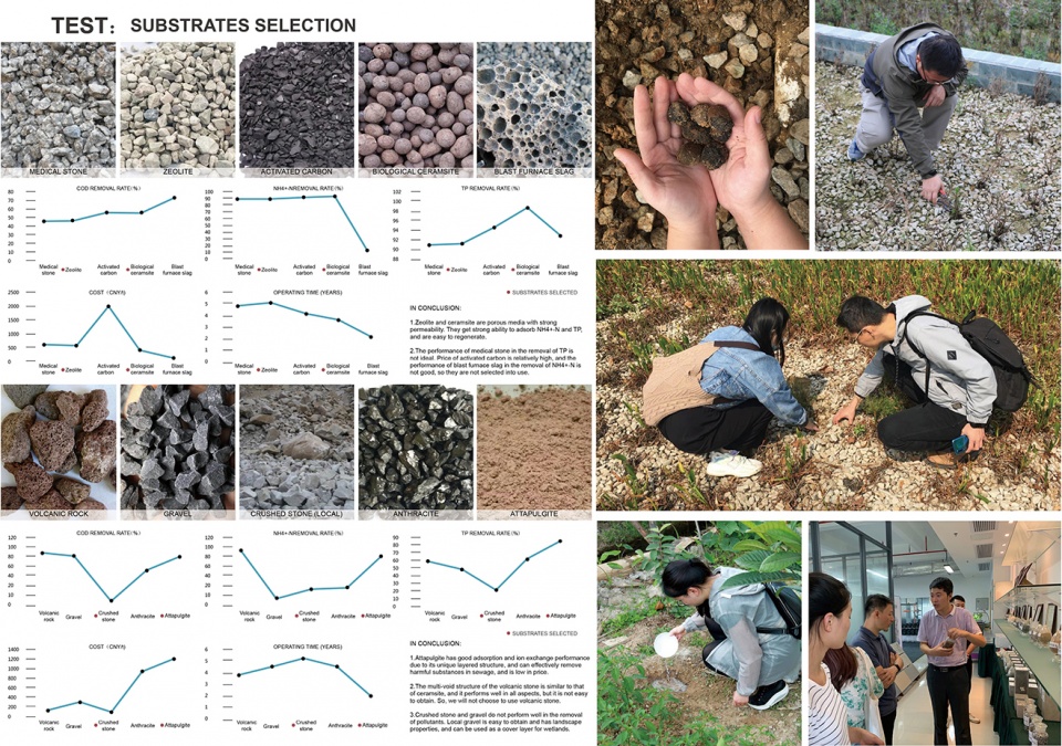 2021 asla research award of honor use low impact development facilities to build an ecological sewage treatment system for remote areas g...