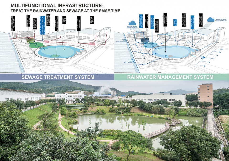 2021 asla research award of honor use low impact development facilities to build an ecological sewage treatment system for remote areas g...