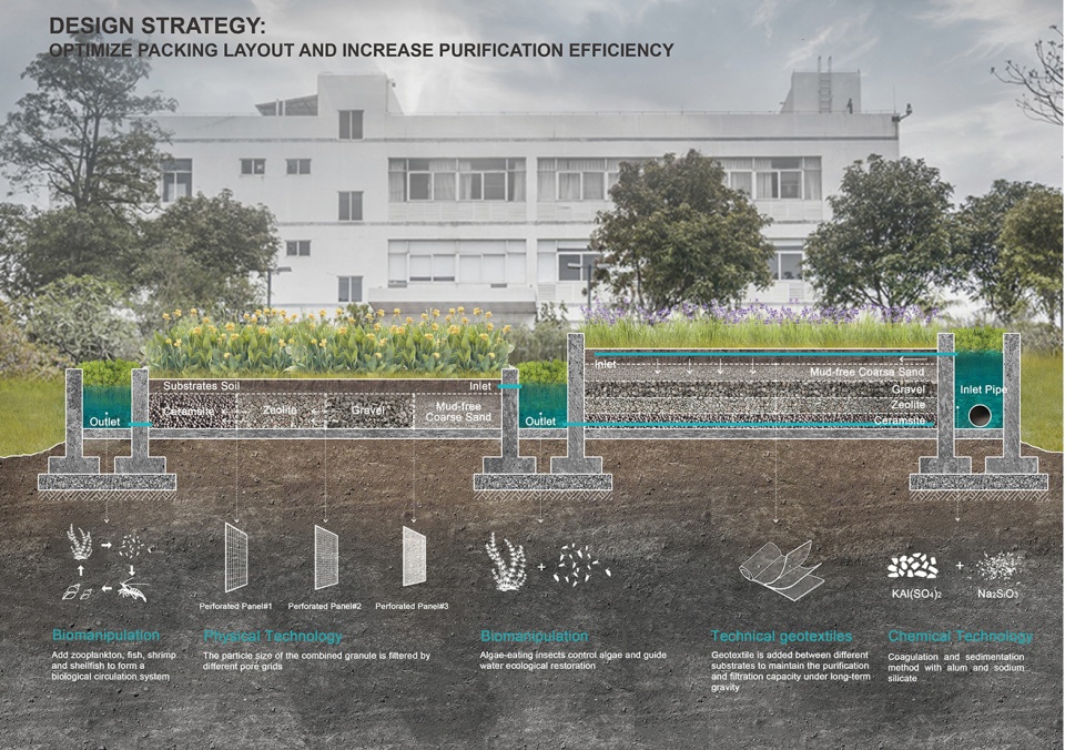 2021 asla research award of honor use low impact development facilities to build an ecological sewage treatment system for remote areas g...