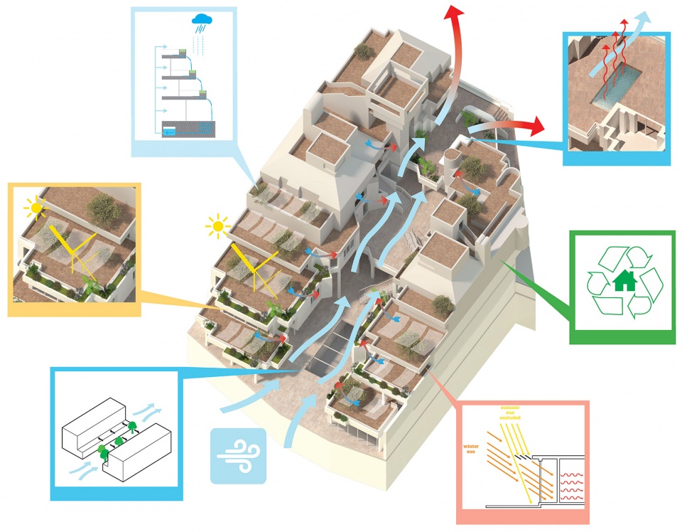 Phase one of Project Gomila MVRDV