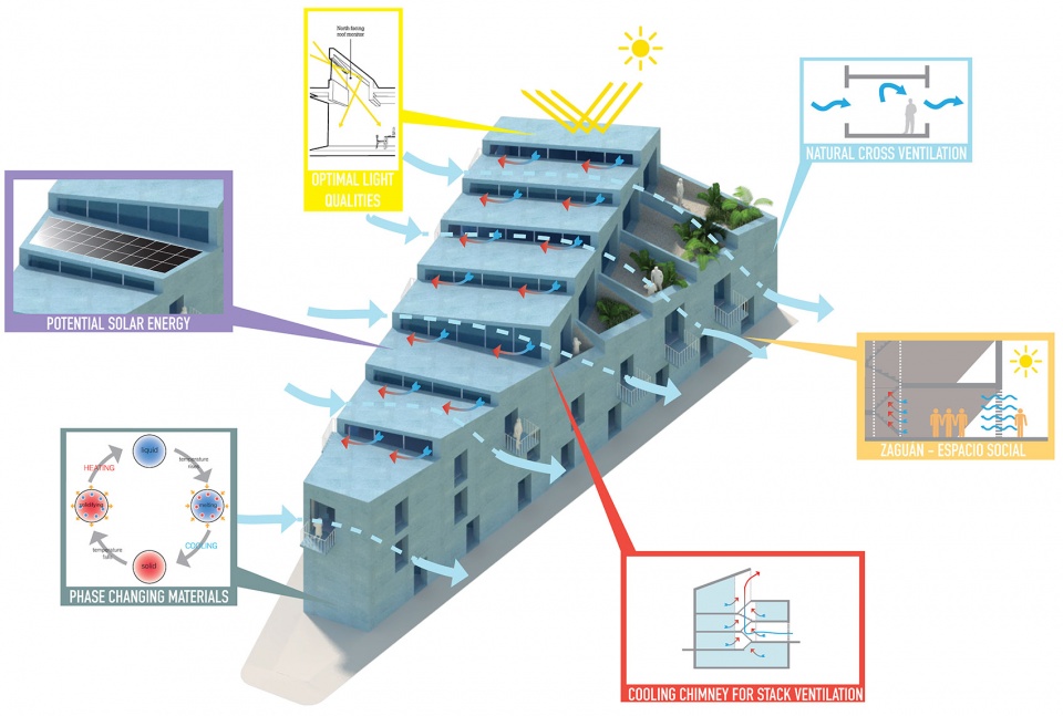Phase one of Project Gomila MVRDV