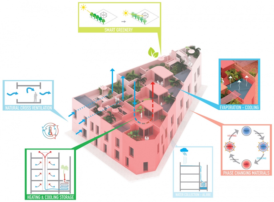 Phase one of Project Gomila MVRDV