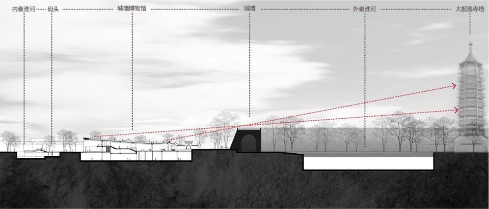 renovation and expansion of nanjing city wall museum by architectural design research institute of scut