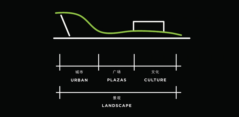 jining cultural industry park by laguarda low architects lla