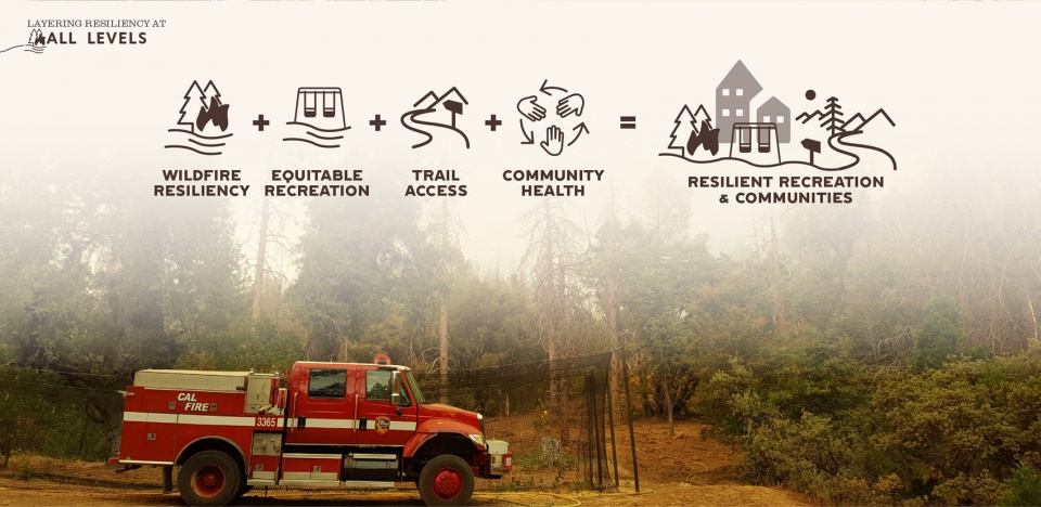 2021 asla analysis and planning award of honor the mariposa recreation and resiliency master plan design workshop inc