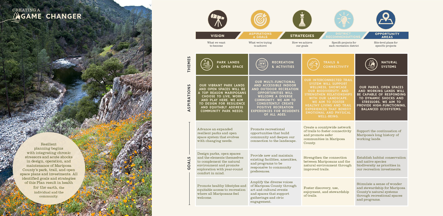 2021 asla analysis and planning award of honor the mariposa recreation and resiliency master plan design workshop inc