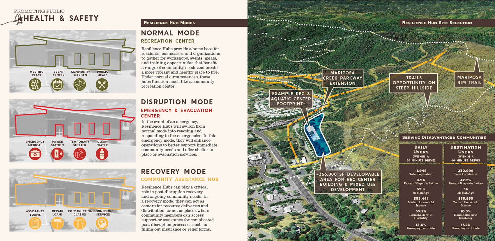 2021 asla analysis and planning award of honor the mariposa recreation and resiliency master plan design workshop inc