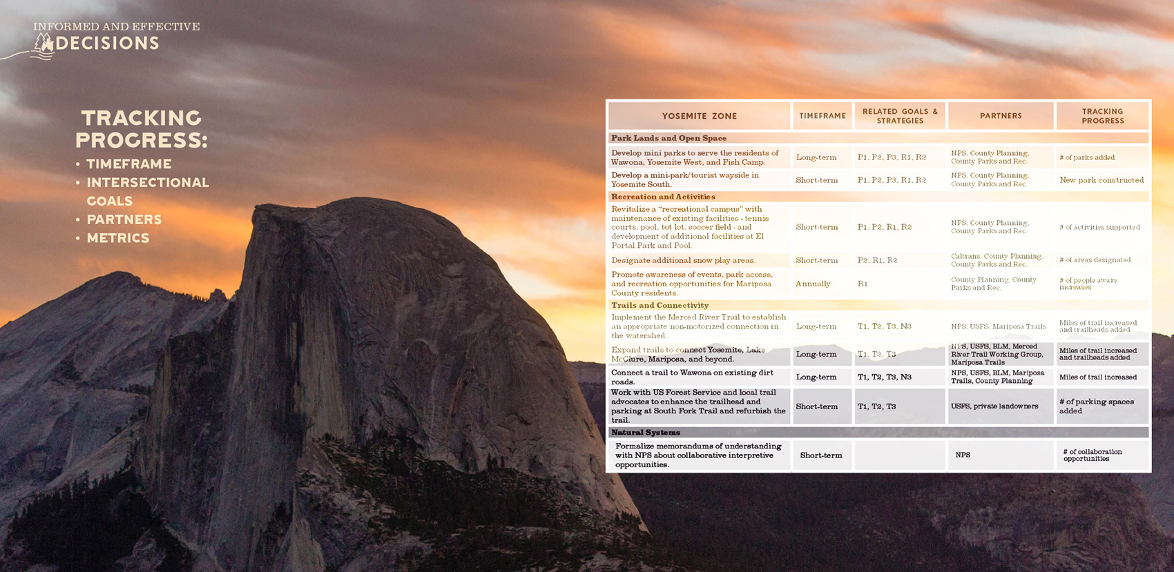 2021 asla analysis and planning award of honor the mariposa recreation and resiliency master plan design workshop inc