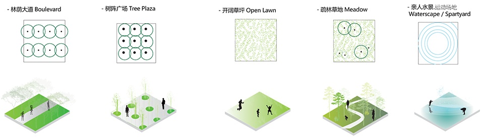 Shangkun Yueshan South Riverfront Community Park by Possibilism Design Studio 拷贝