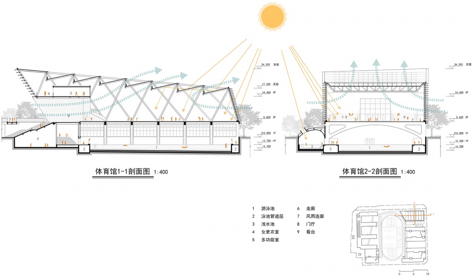 nanhai guicheng jingui high school by atelier cns