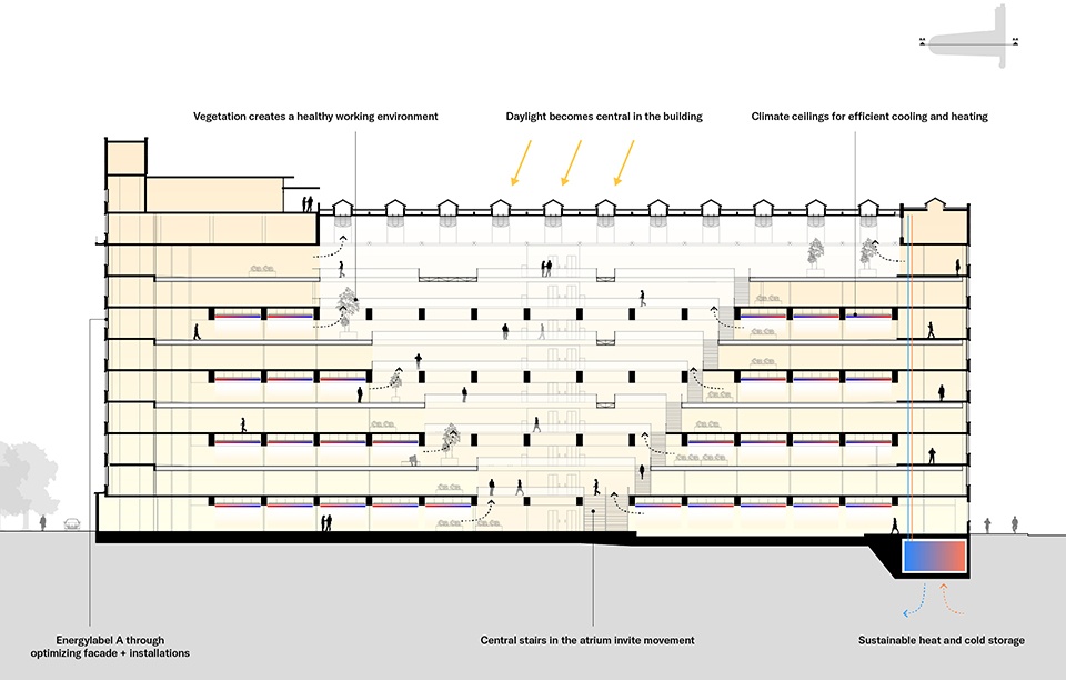 Stationspostgebouw by KCAP Kraaijvanger Architects