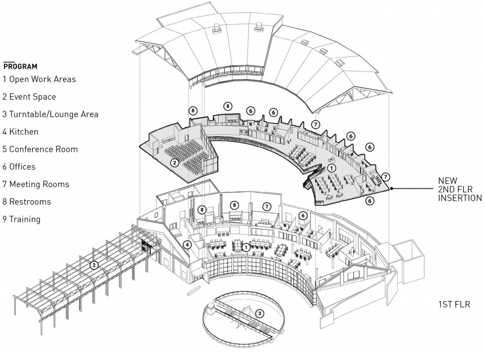 the roundhouse at hazelwood green by gbbn