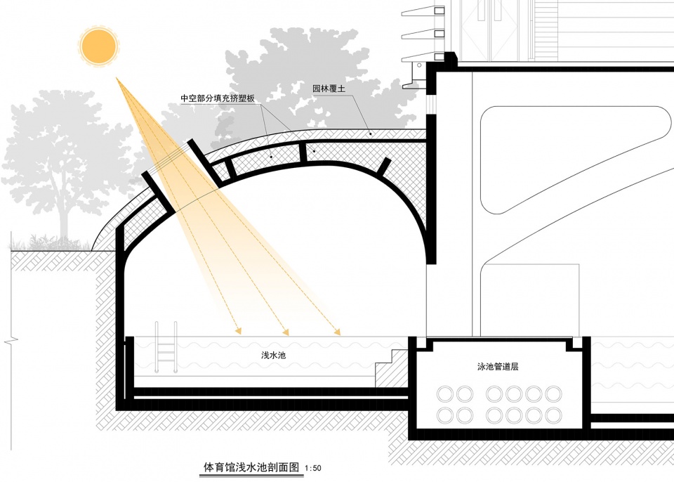 nanhai guicheng jingui high school by atelier cns