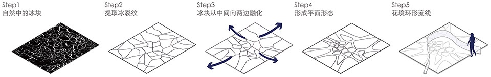 The Frozen Flower Gallery A garden of 2021 Shenzhen Bougainvillea Show by School of Architecture and Urban Planning Shenzhen University