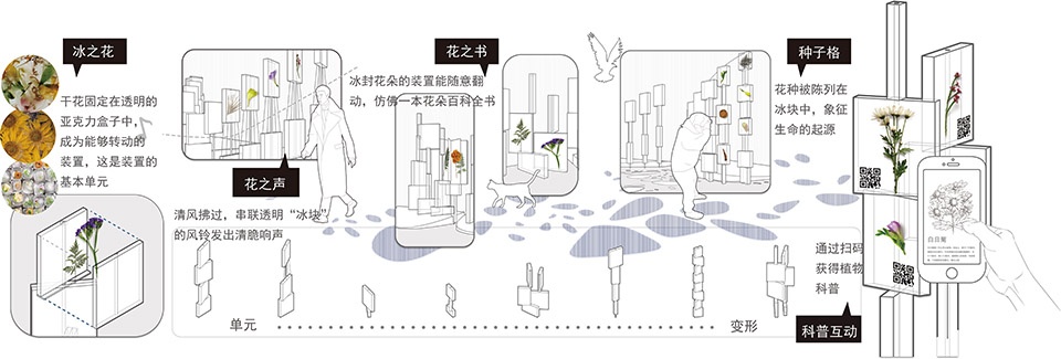 The Frozen Flower Gallery A garden of 2021 Shenzhen Bougainvillea Show by School of Architecture and Urban Planning Shenzhen University