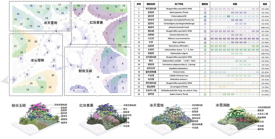 The Frozen Flower Gallery A garden of 2021 Shenzhen Bougainvillea Show by School of Architecture and Urban Planning Shenzhen University