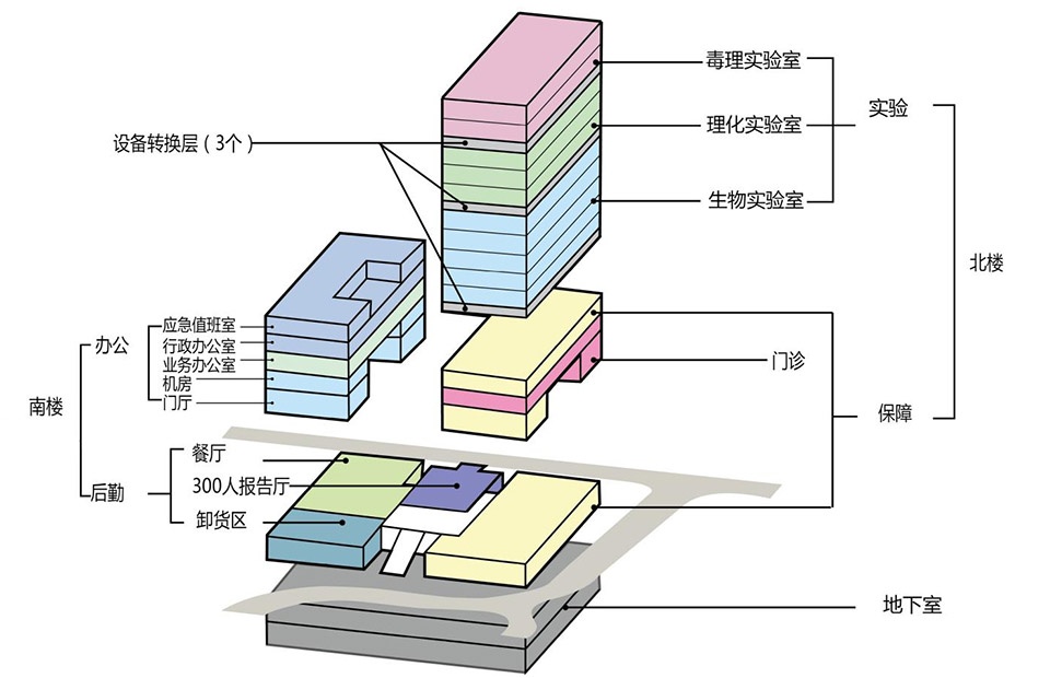 Design of Pingshan District Center for Disease Control and Prevention of Shenzhen by Z Z STUDIO