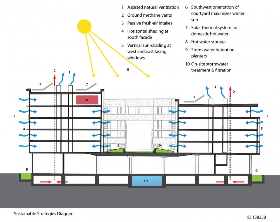 fourth street affordable housing by kennerly architecture
