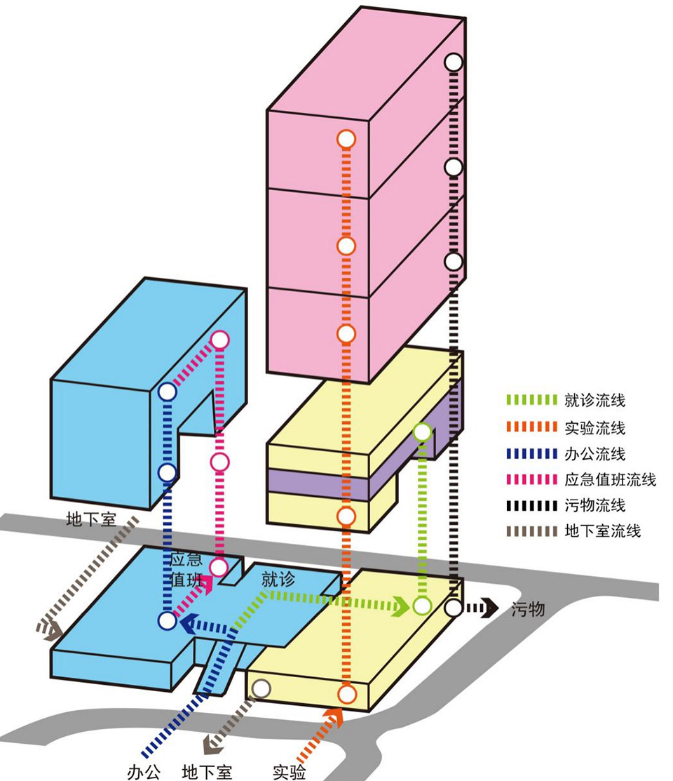 Design of pingshan district center for disease control and prevention