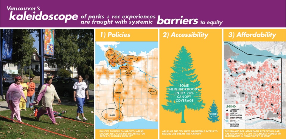 2021 asla analysis and planning award of honor vanplay parks and recreation vision plan design workshop inc